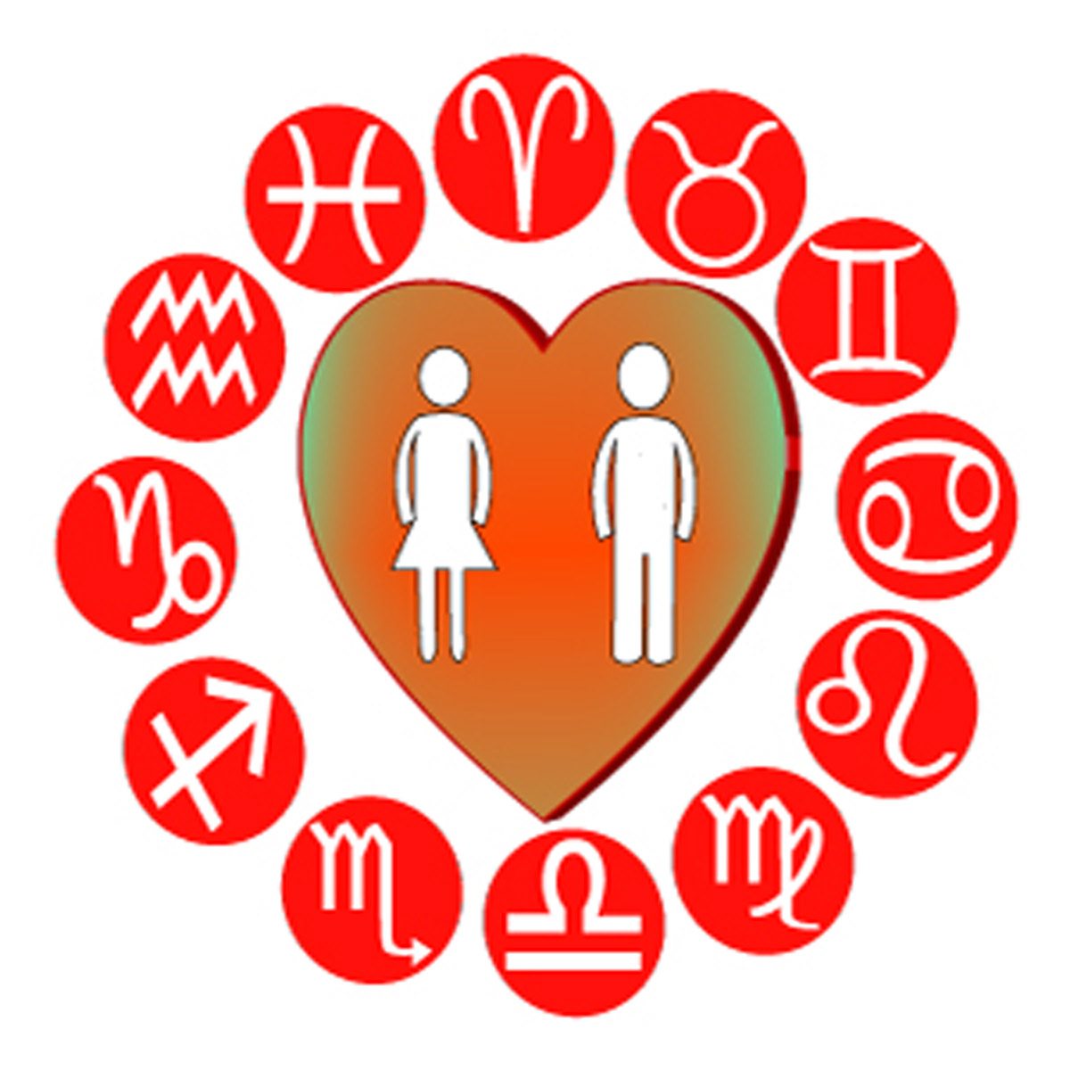 free online astrology compatibility reports