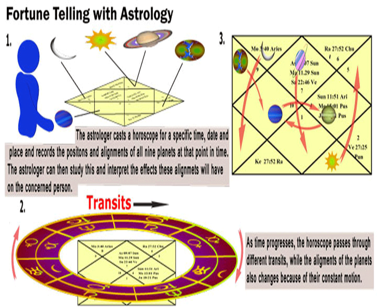 february 3 astrology personality sexual