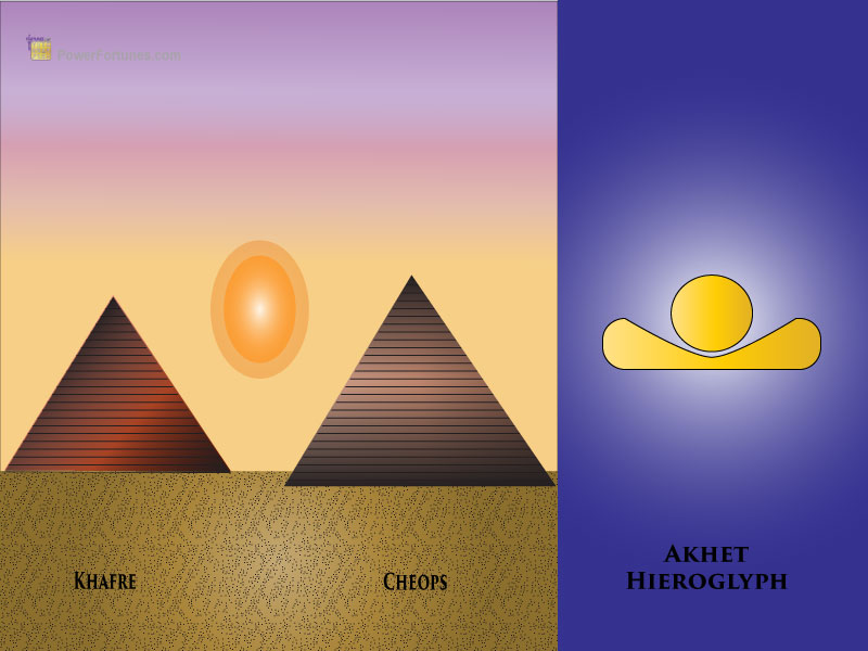 The Summer Solstice at the Giza Pyramids & the Akhet Hieroglyph