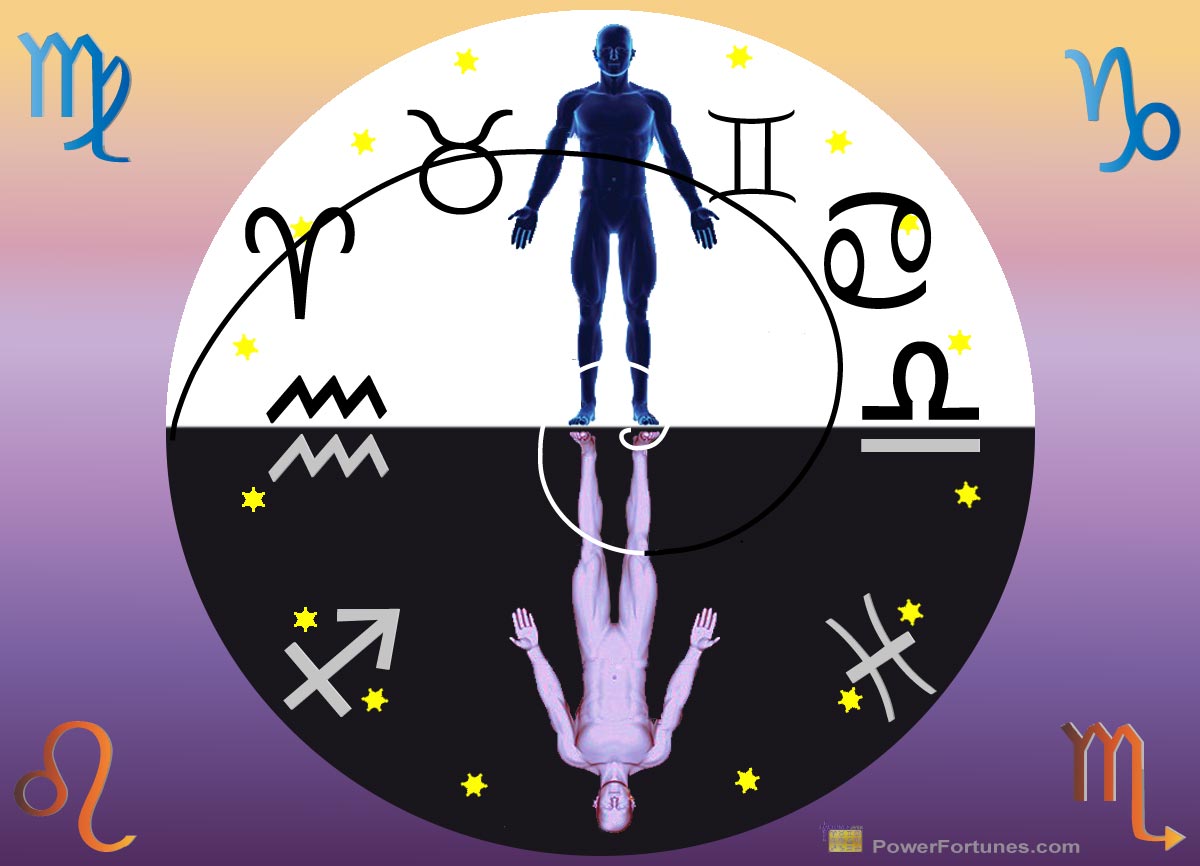Are Astrology, Reincarnation and Previous Lives Connected?