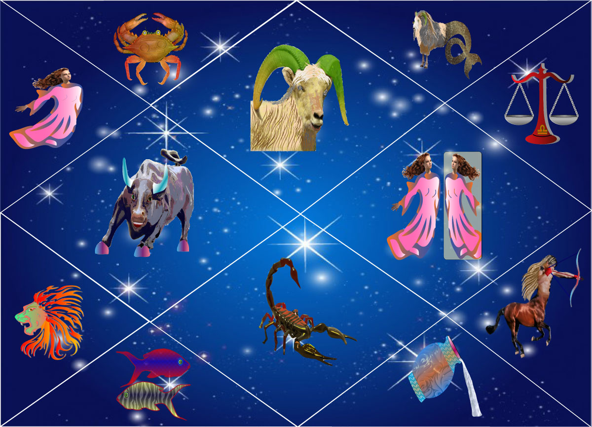 Your Ultimate Guide to Astrology