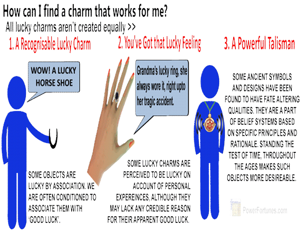 Infographic on different types of lucky charms