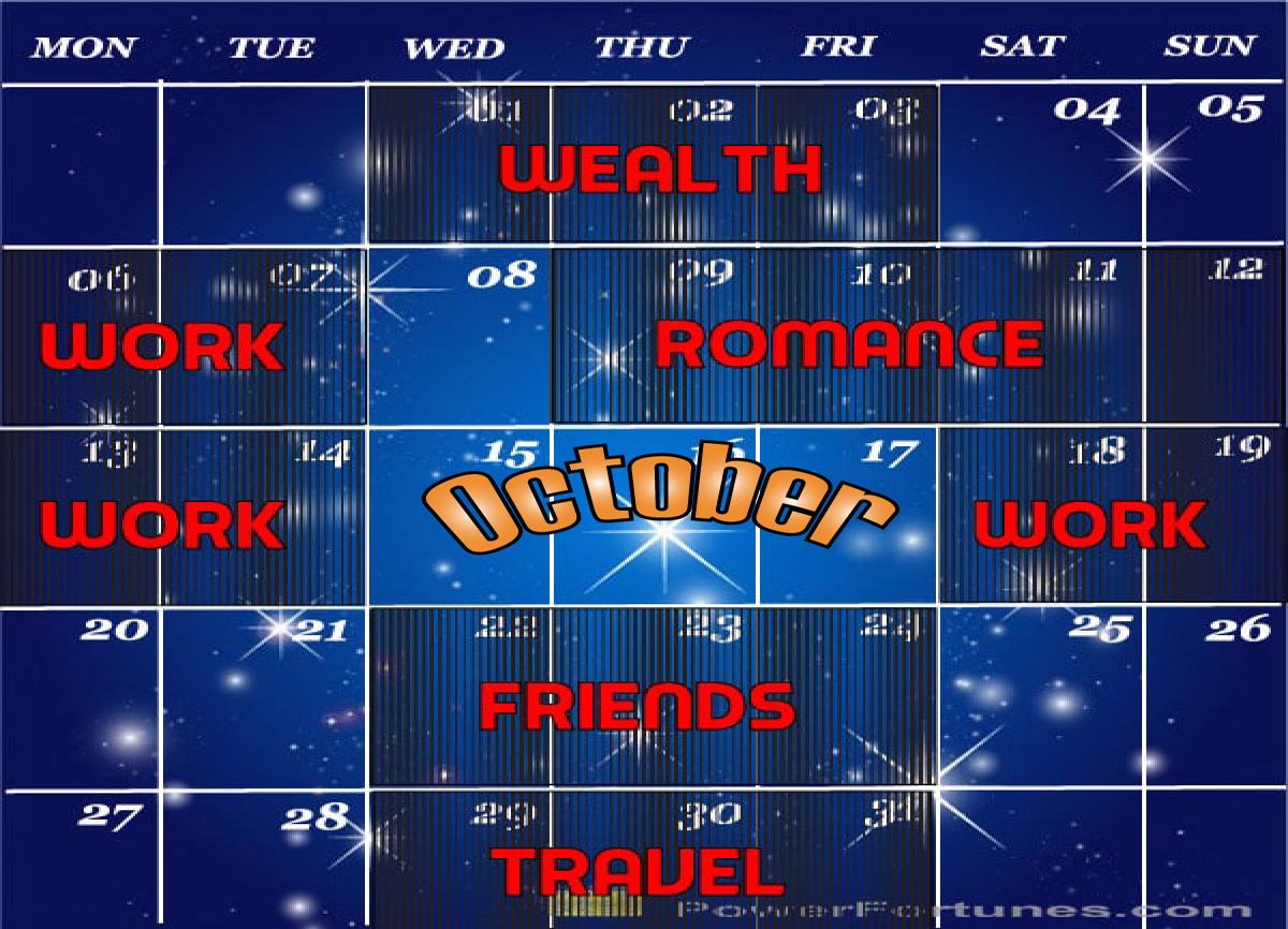 October 2025 Key Astrological Dates