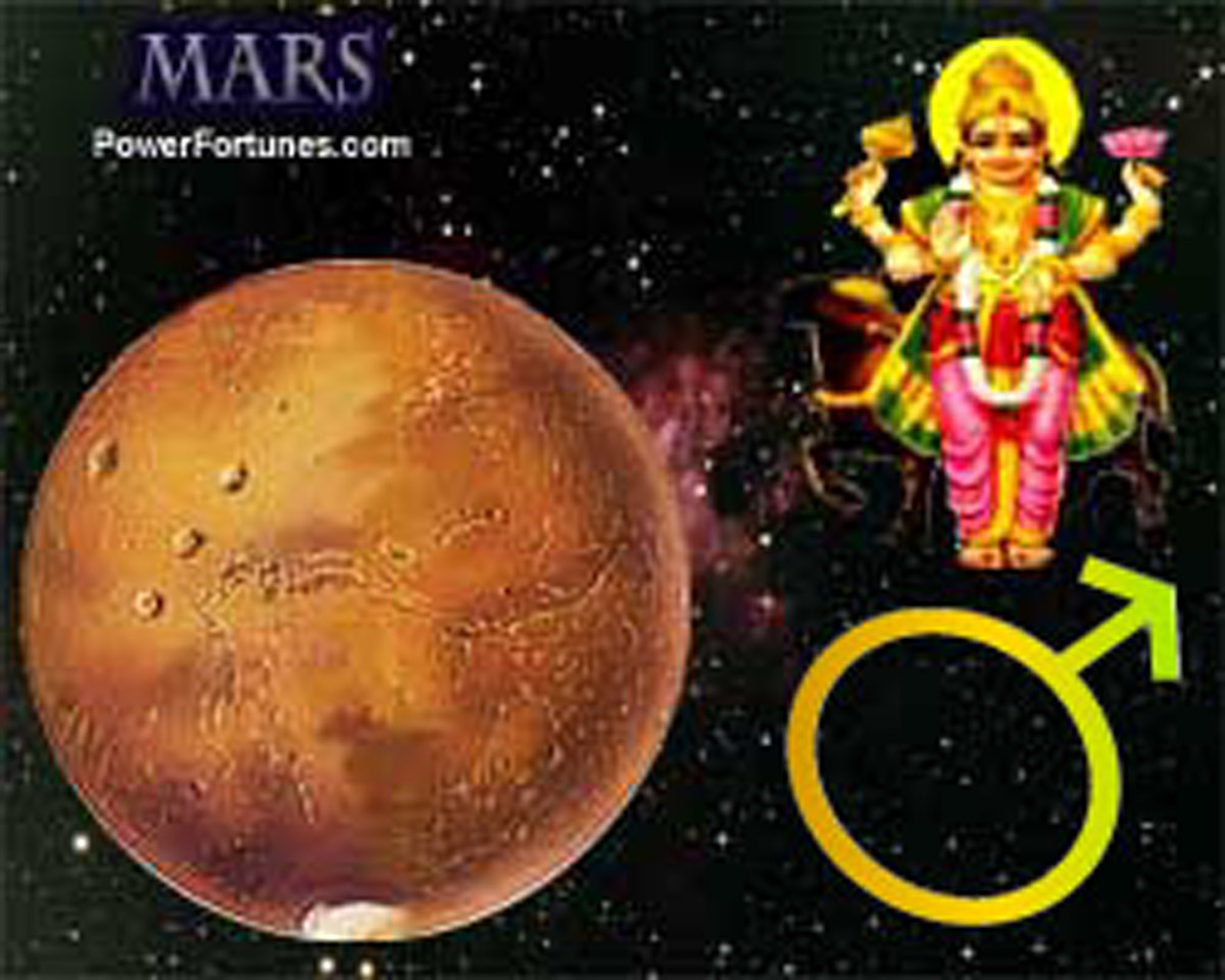 Planets in Astrology, MARS. Signs, Traits, Symbol.