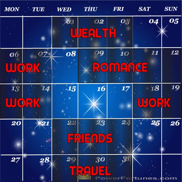 Personalized monthly horoscope predictions