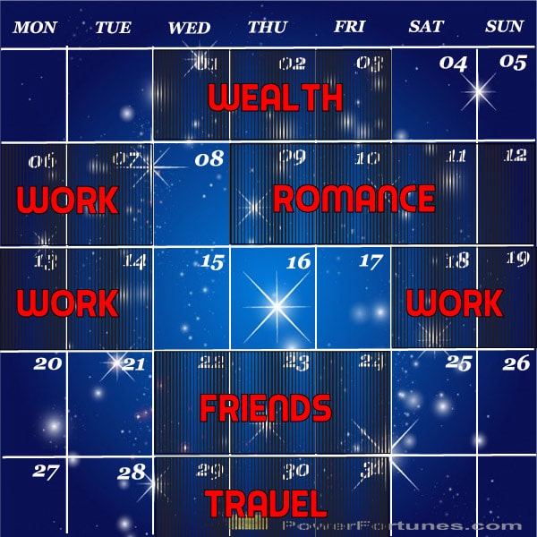 Monthly Horoscopes