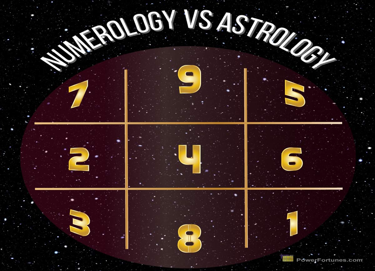Numerology and Horoscopes