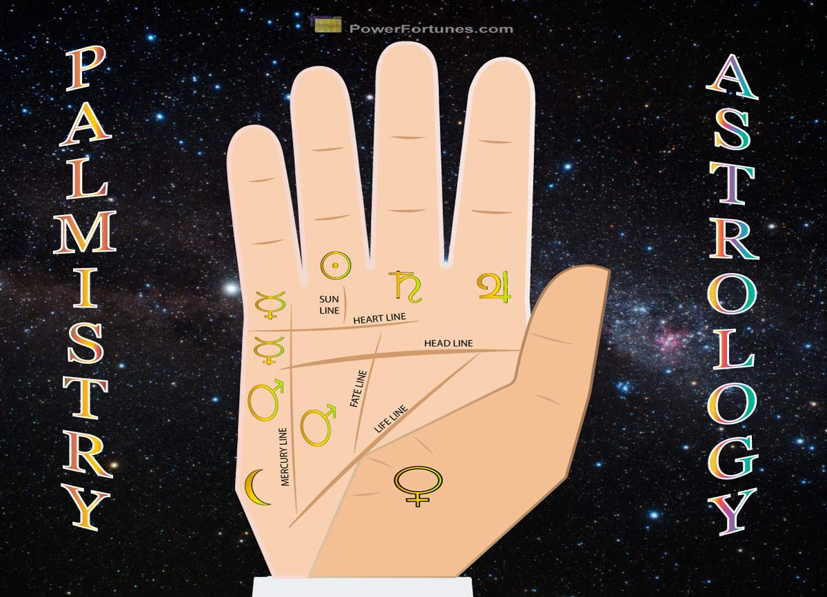 Palmistry and Astrology