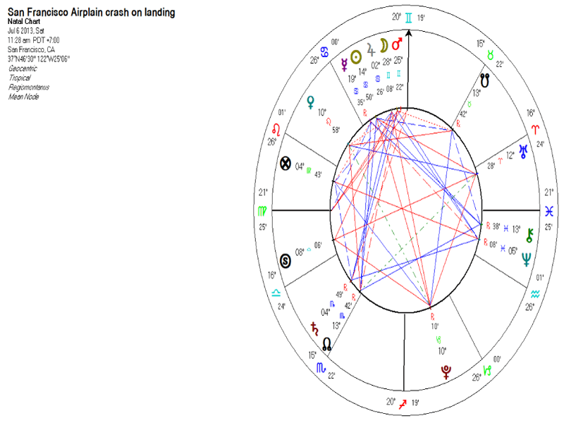 Astrology chart of the Asiana Airlines crash in San Francisco