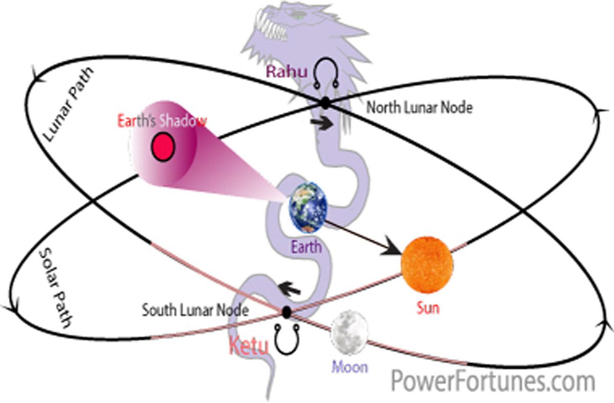 Symbols of the planet Ketu.