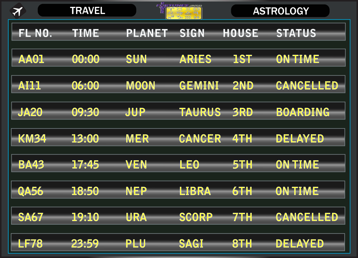 Electional Astrology for Successful Travel Plans