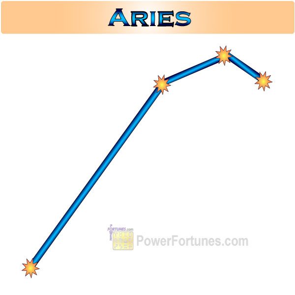 Zodiac Constellation for Aries