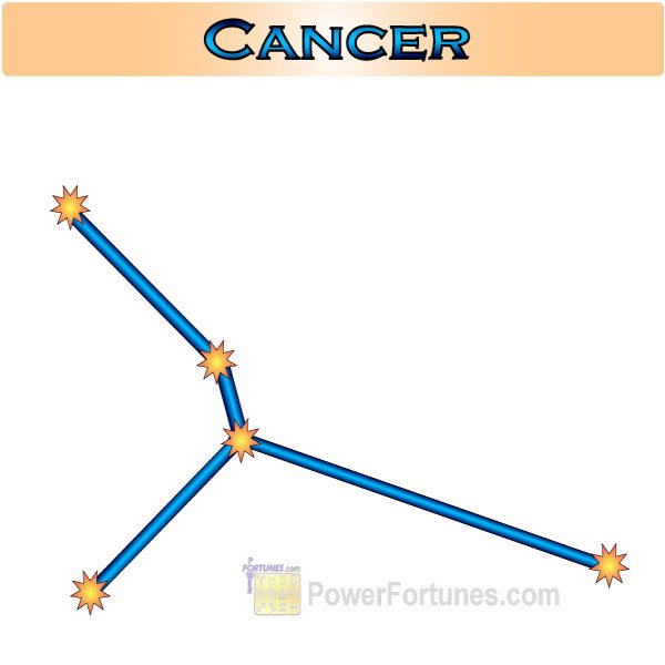 Zodiac Constellation for Cancer