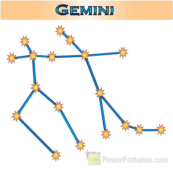 Zodiac Constellation for Gemini