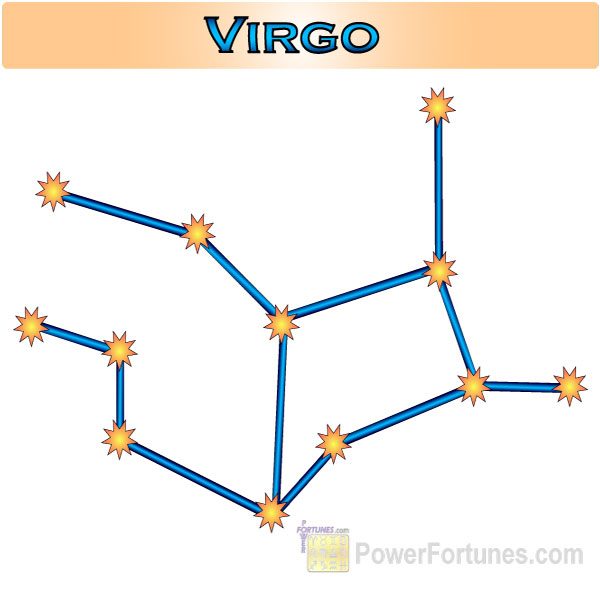 The Zodiac Sign of, Virgo